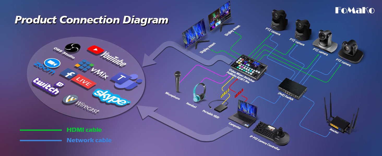 "FoMaKo 4K PTZ Camera – 20X Zoom, AI Auto-Tracking, HDMI, PoE (3pcs) for Church & Education"