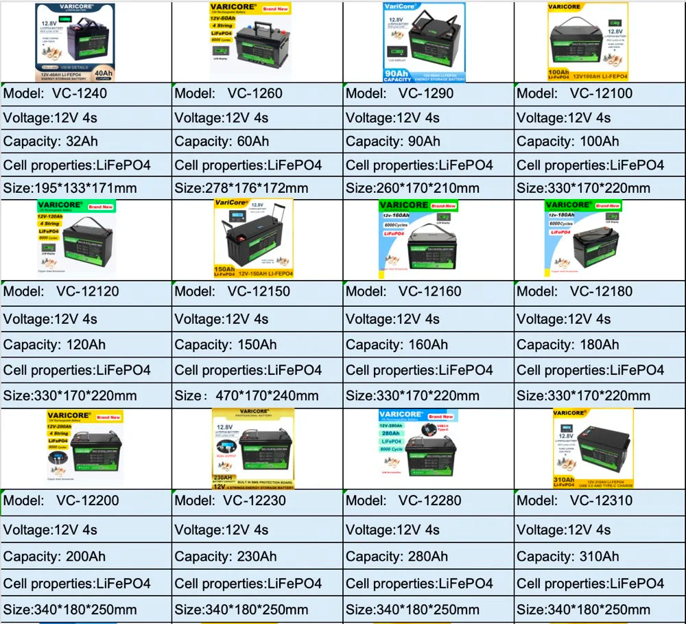 VariCore LiFePO4 Battery – 12V/12.8V, 60Ah-310Ah, Lithium Iron Phosphate for Travel & Camping