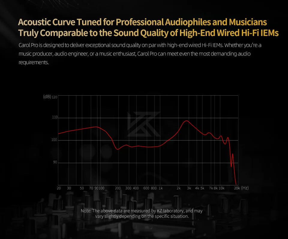 "KZ Carol Pro TWS Earbuds – ANC, Bluetooth 5.4, 6 Mics, Waterproof Stereo"