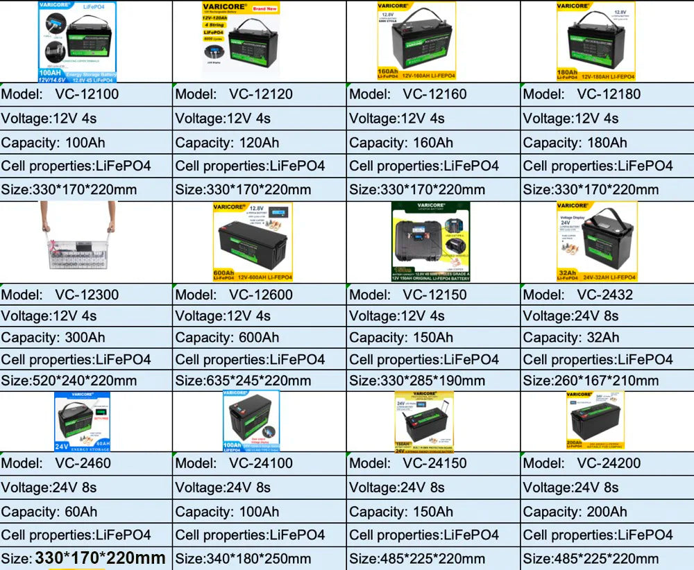 VariCore LiFePO4 Battery – 12V/12.8V, 60Ah-310Ah, Lithium Iron Phosphate for Travel & Camping
