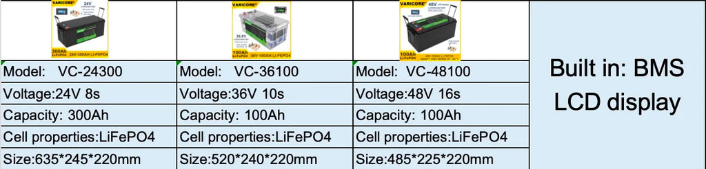 VariCore LiFePO4 Battery – 12V/12.8V, 60Ah-310Ah, Lithium Iron Phosphate for Travel & Camping