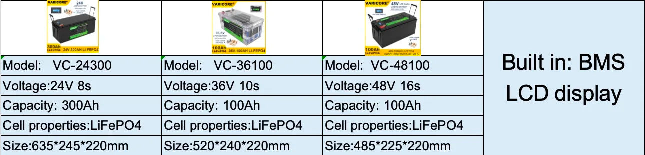 VariCore LiFePO4 Battery – 12V/12.8V, 60Ah-310Ah, Lithium Iron Phosphate for Travel & Camping