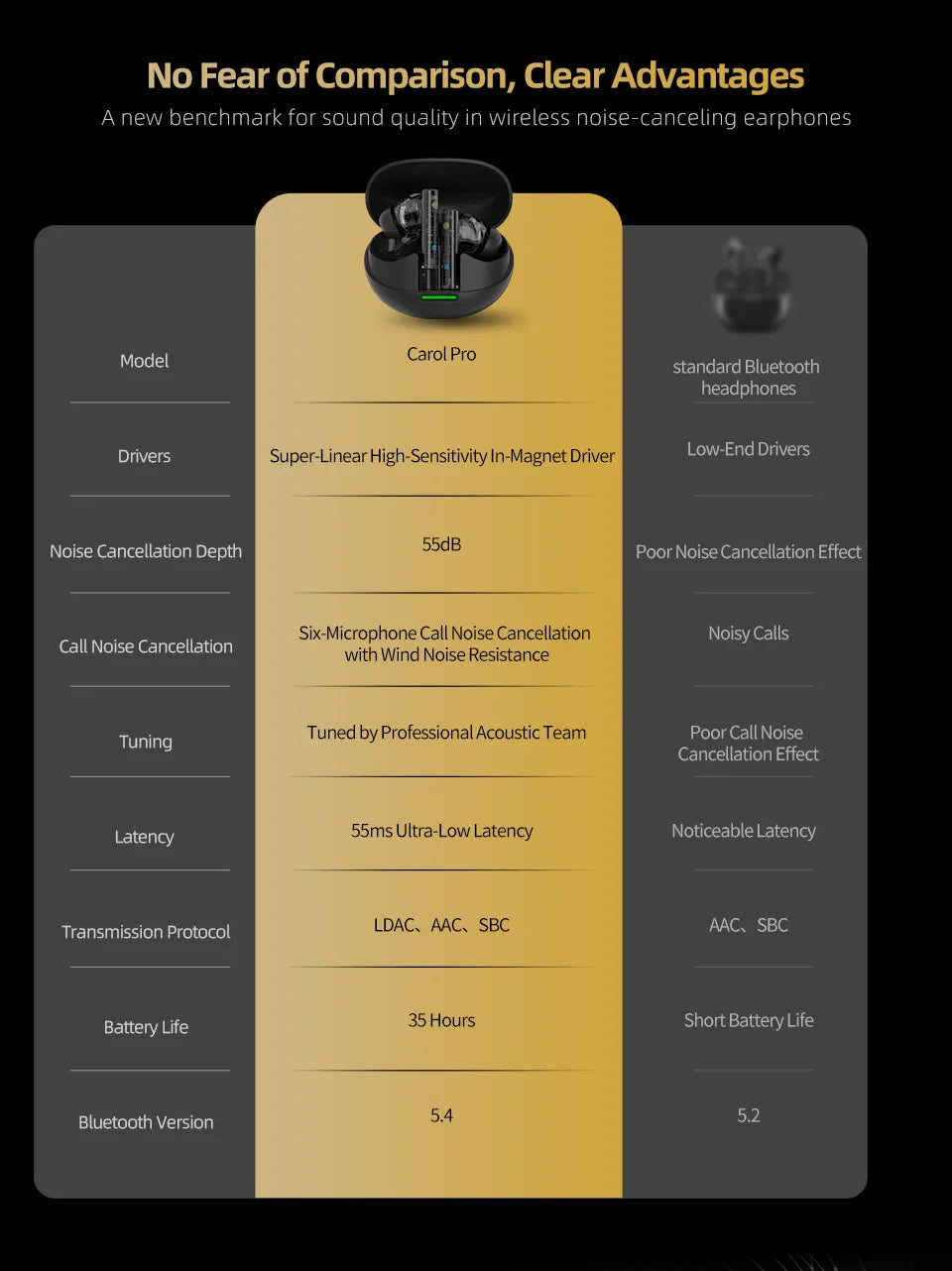 "KZ Carol Pro TWS Earbuds – ANC, Bluetooth 5.4, 6 Mics, Waterproof Stereo"