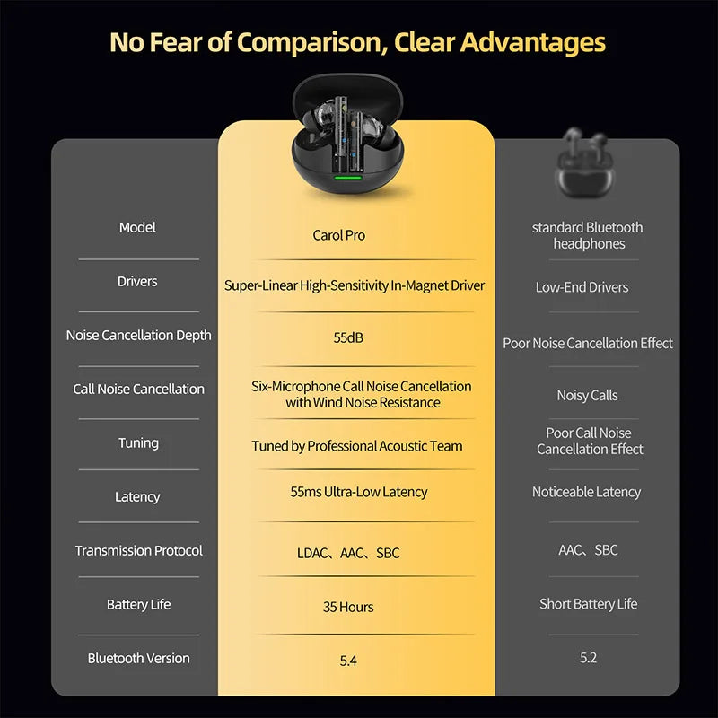 "KZ Carol Pro TWS Earbuds – ANC, Bluetooth 5.4, 6 Mics, Waterproof Stereo"