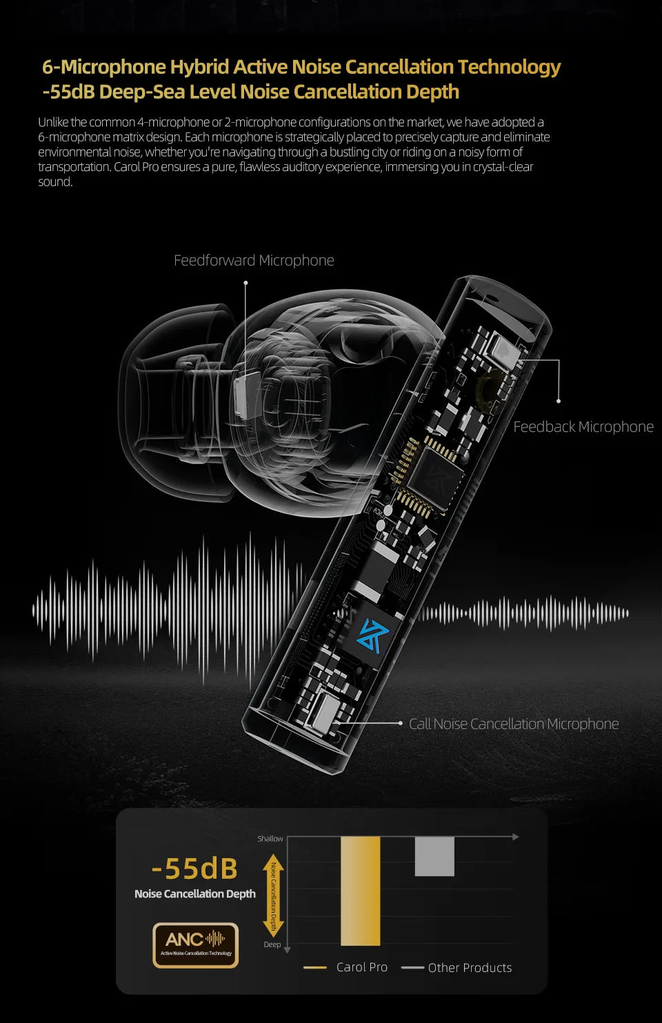 "KZ Carol Pro TWS Earbuds – ANC, Bluetooth 5.4, 6 Mics, Waterproof Stereo"