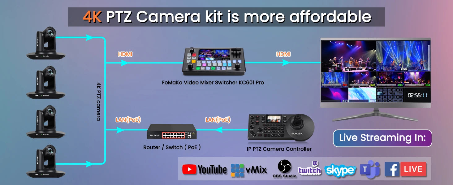 "FoMaKo 4K PTZ Camera – 20X Zoom, AI Auto-Tracking, HDMI, PoE (3pcs) for Church & Education"